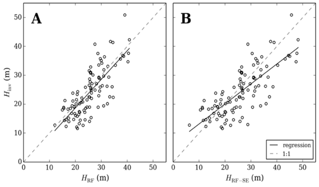 Remotesensing 07 12563 g007 1024