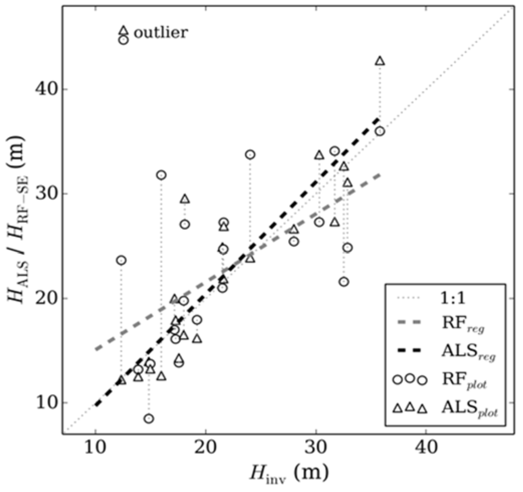 Remotesensing 07 12563 g008 1024