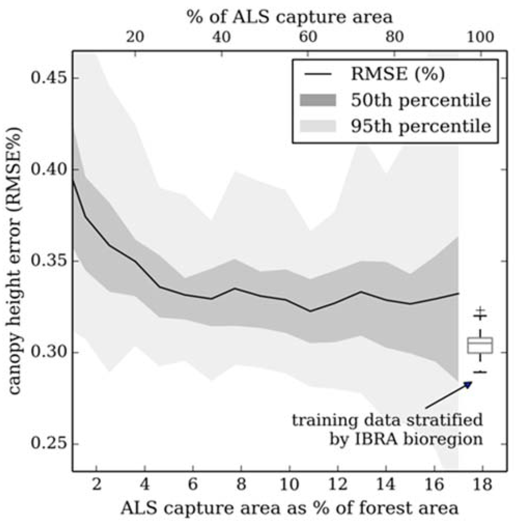 Remotesensing 07 12563 g009 1024
