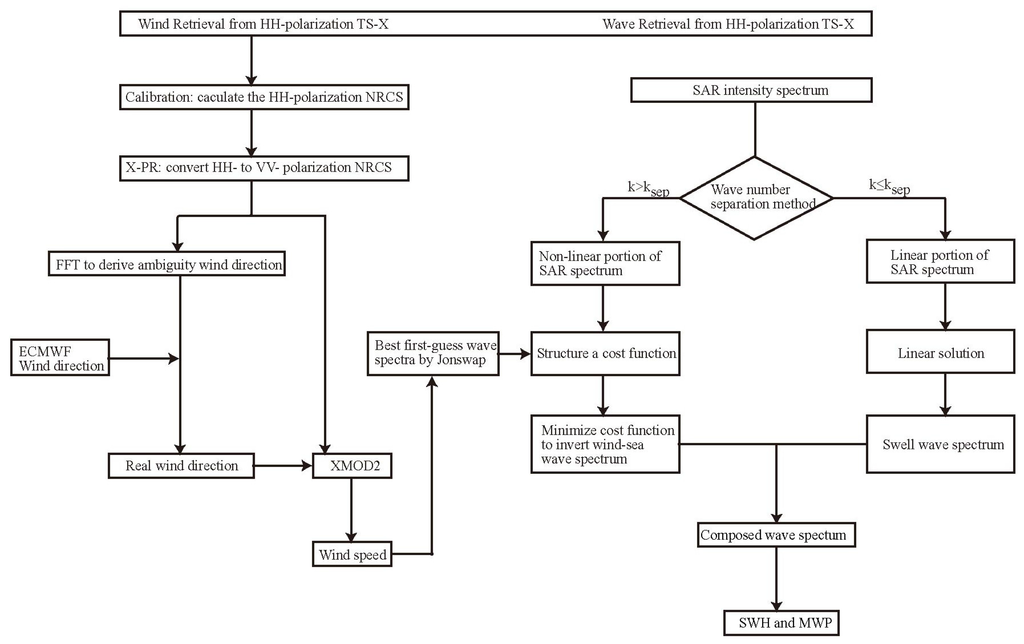 Remotesensing 07 12815 g002 1024