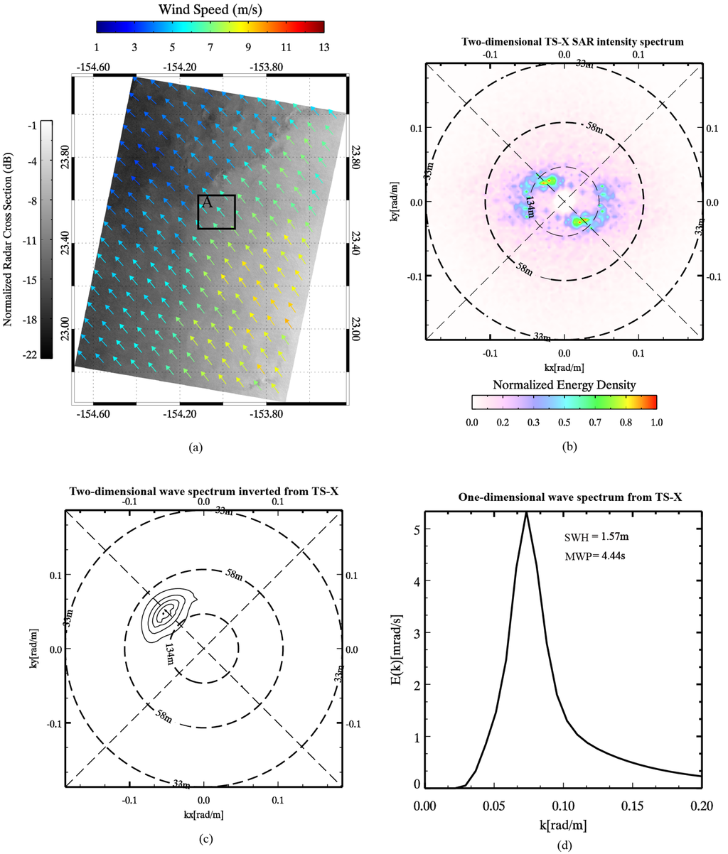 Remotesensing 07 12815 g003 1024