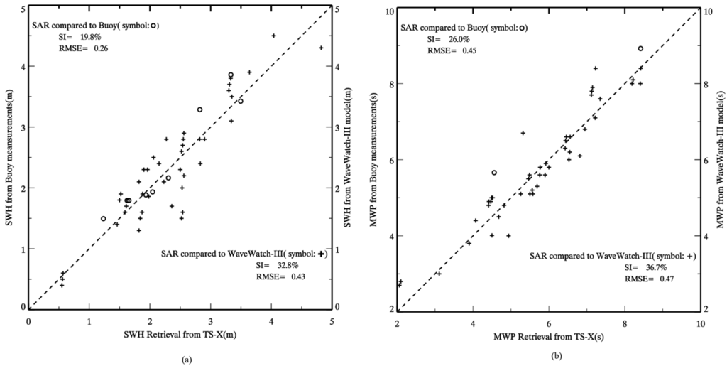 Remotesensing 07 12815 g005 1024