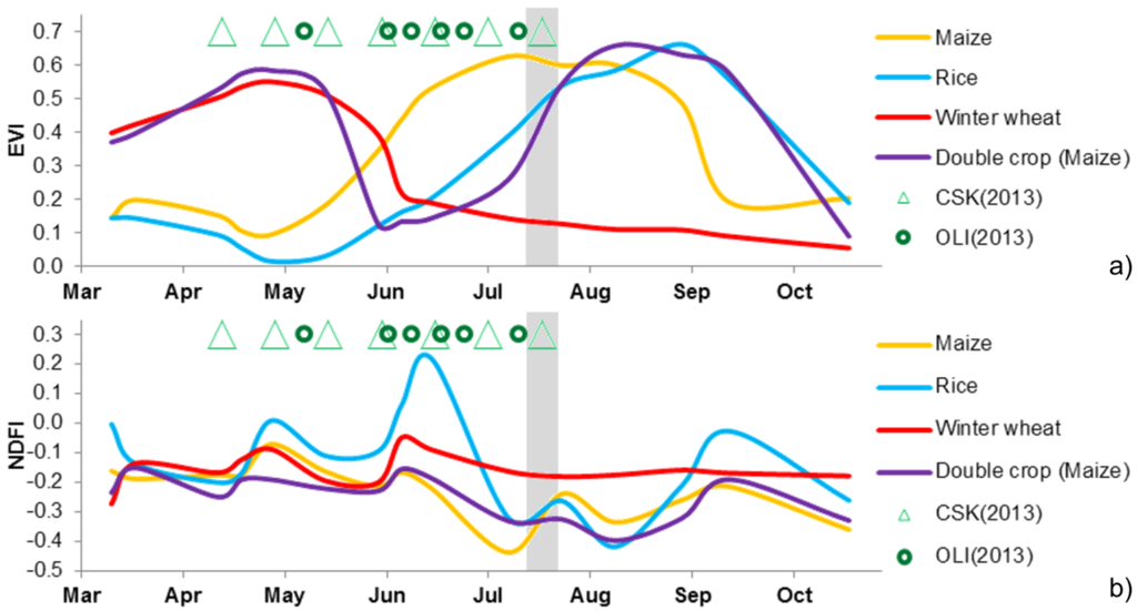 Remotesensing 07 12859 g002 1024