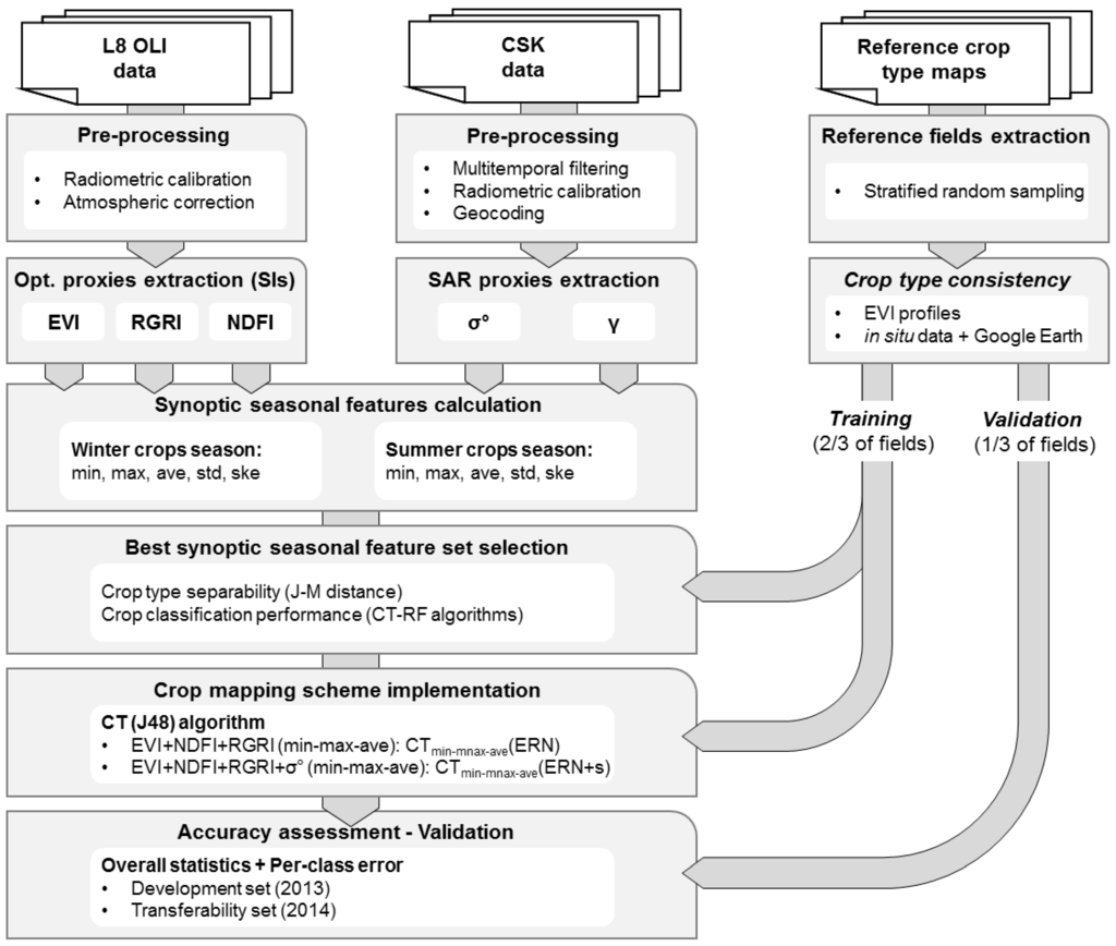 Remotesensing 07 12859 g004 1024