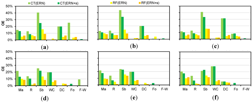 Remotesensing 07 12859 g005 1024