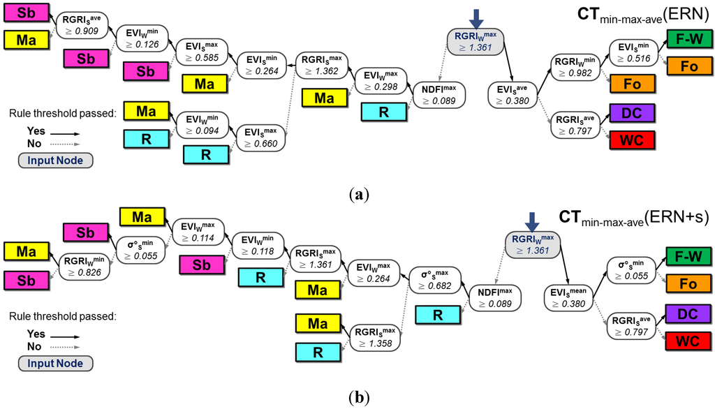 Remotesensing 07 12859 g006 1024