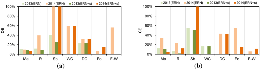 Remotesensing 07 12859 g008 1024