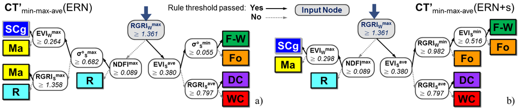 Remotesensing 07 12859 g009 1024