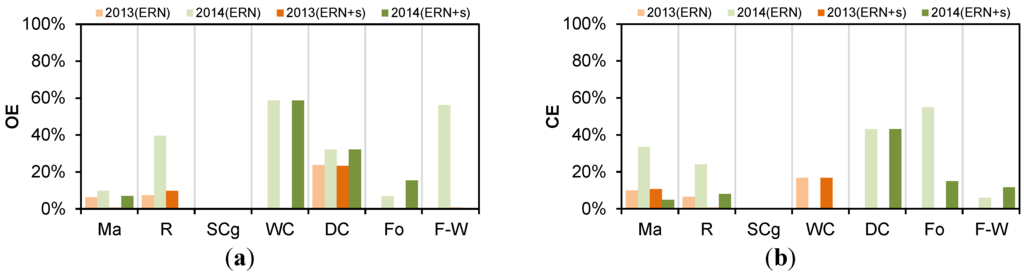 Remotesensing 07 12859 g010 1024