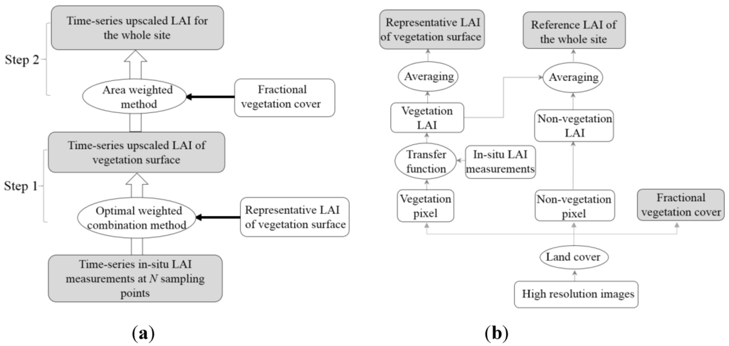 Remotesensing 07 12887 g002 1024