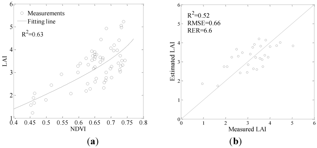 Remotesensing 07 12887 g004 1024