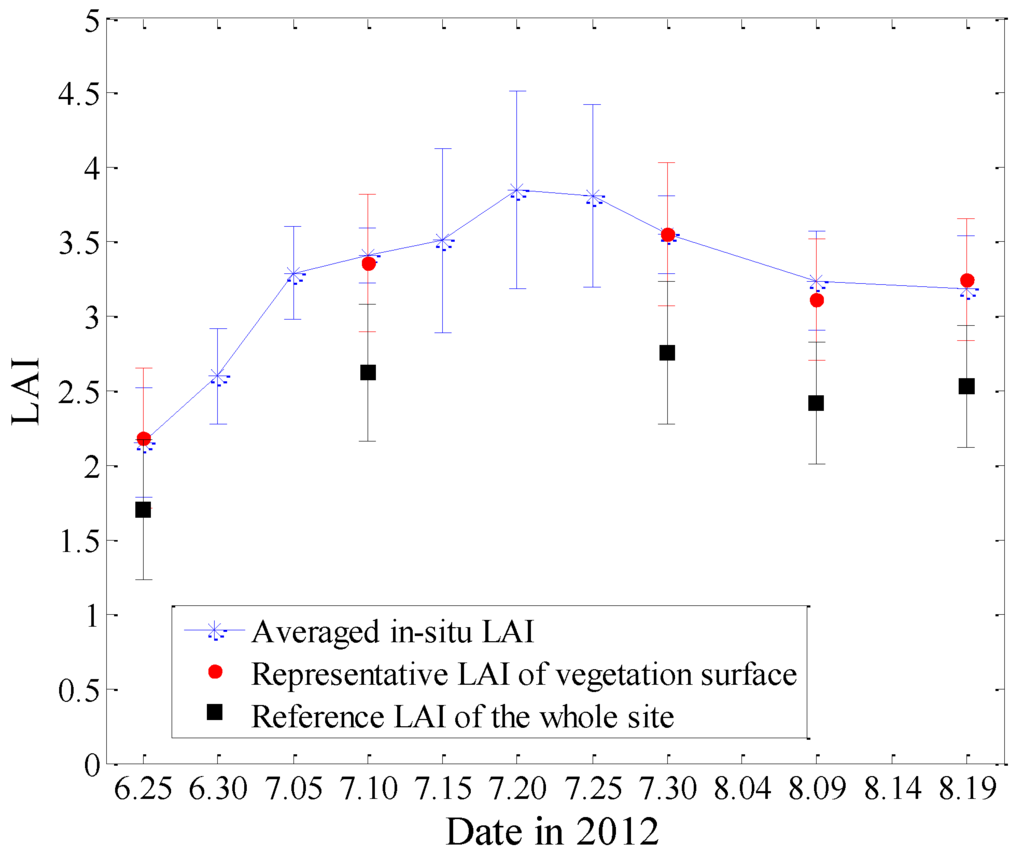 Remotesensing 07 12887 g005 1024