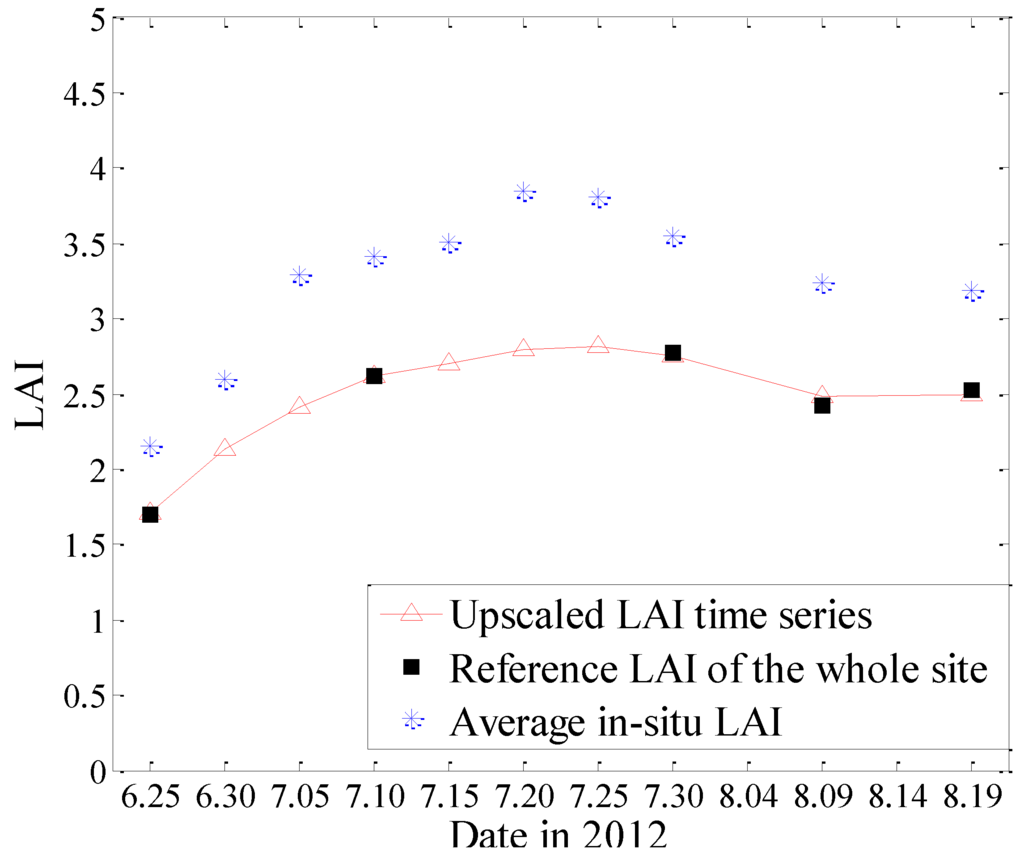 Remotesensing 07 12887 g006 1024
