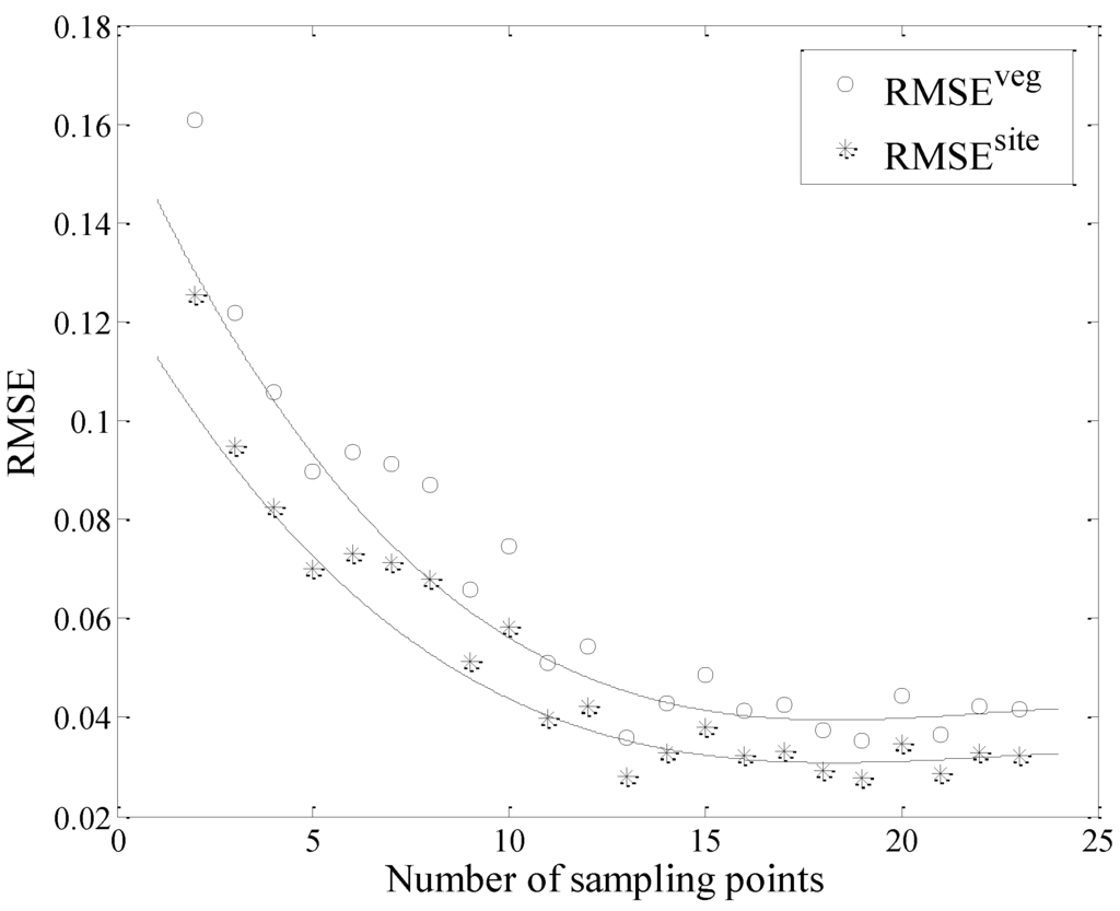 Remotesensing 07 12887 g007 1024