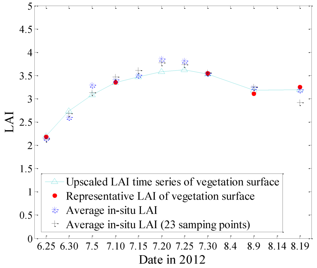 Remotesensing 07 12887 g008 1024