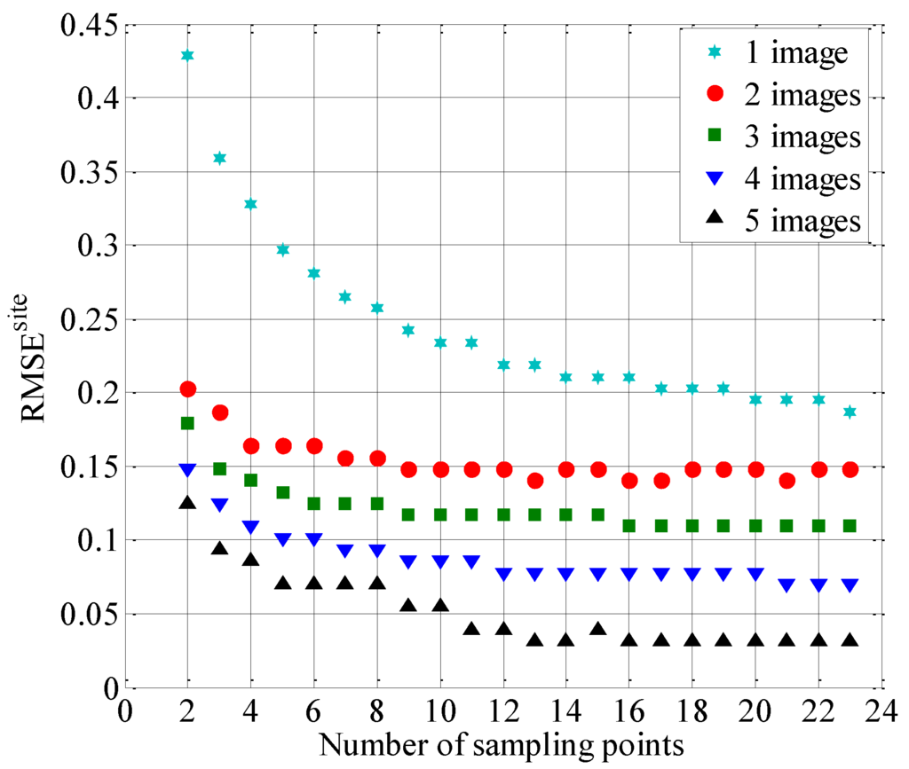 Remotesensing 07 12887 g009 1024
