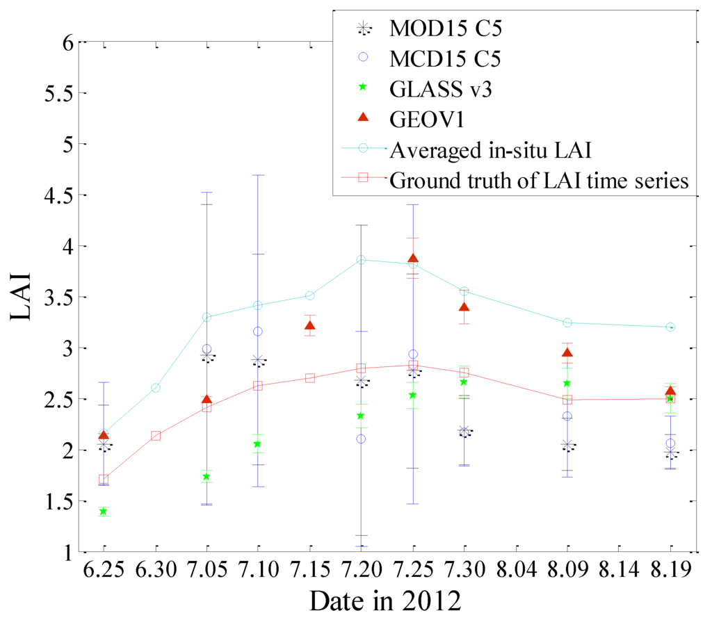 Remotesensing 07 12887 g010 1024