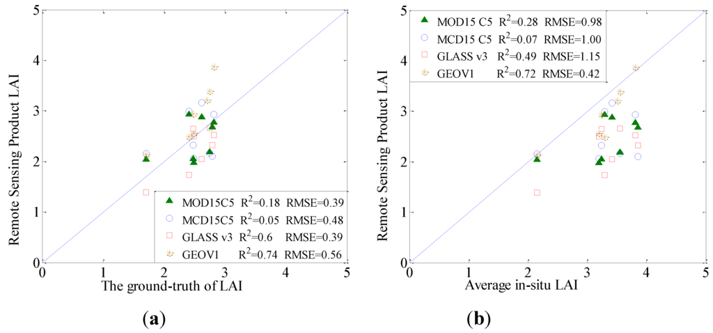 Remotesensing 07 12887 g011 1024