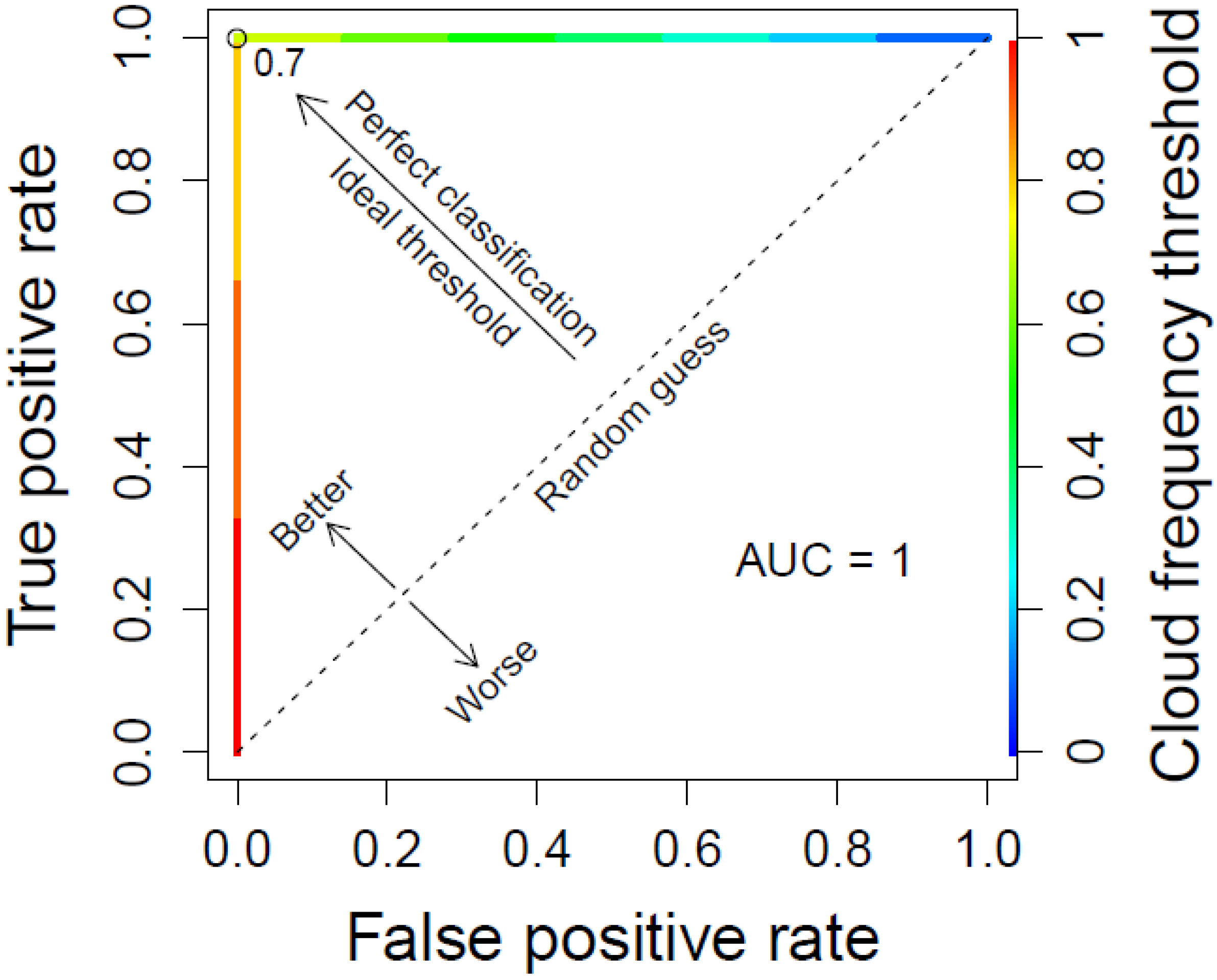 Remotesensing 07 12986 g003