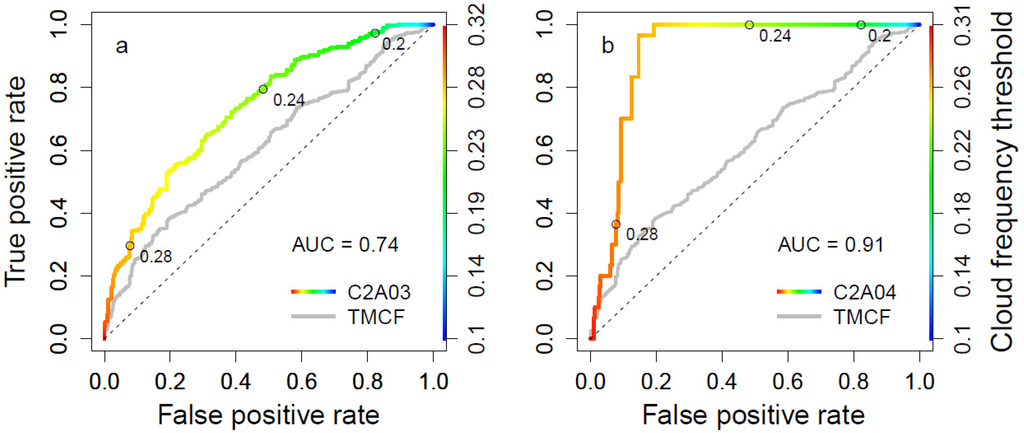Remotesensing 07 12986 g005a 1024