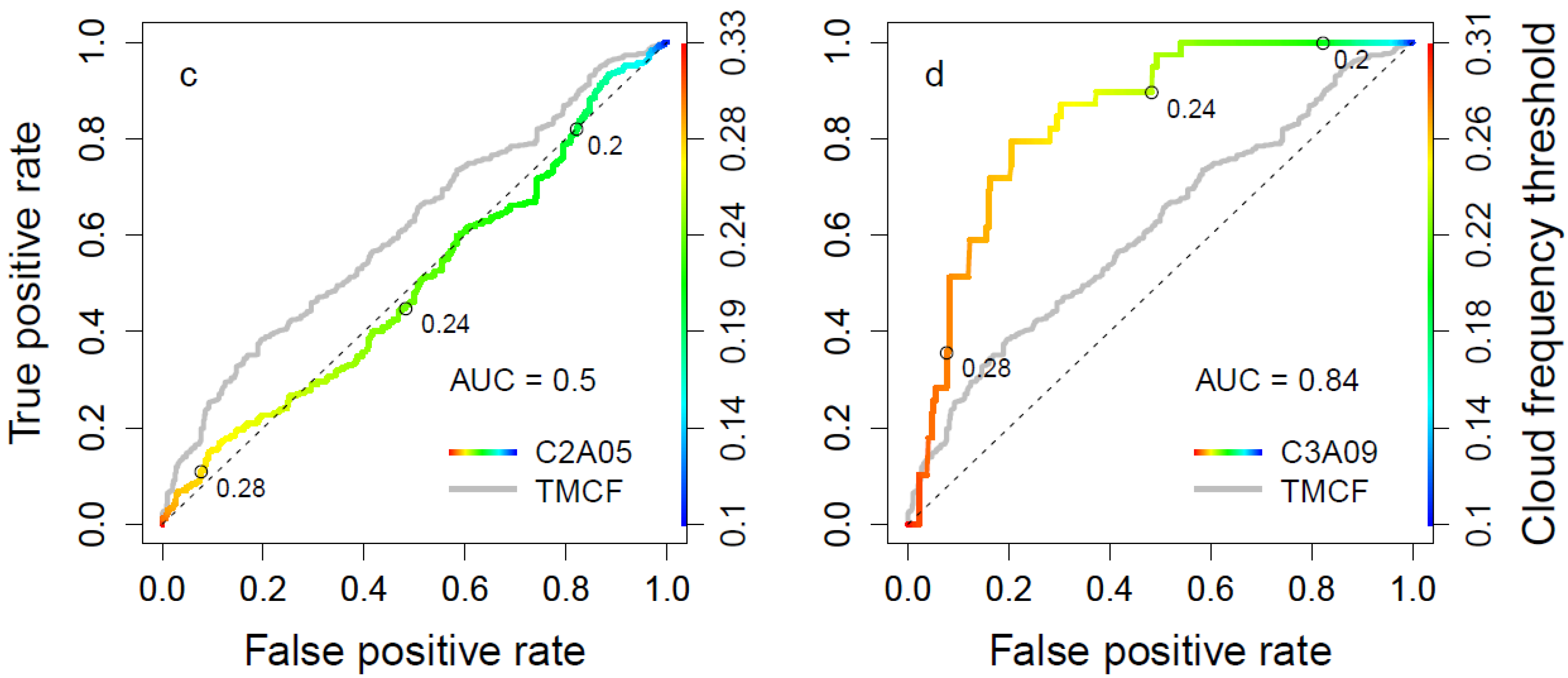 Remotesensing 07 12986 g005b