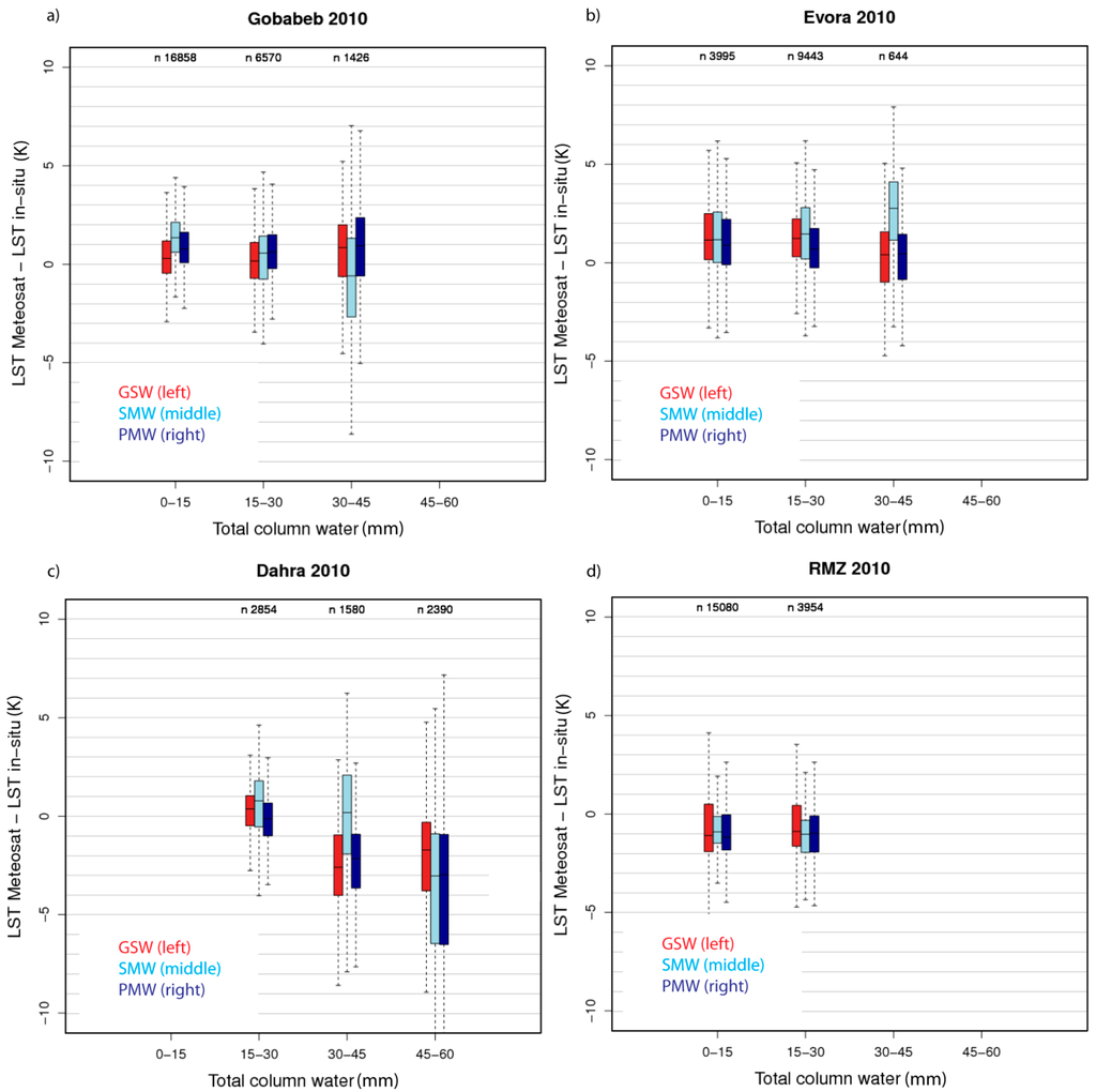 Remotesensing 07 13139 g003 1024