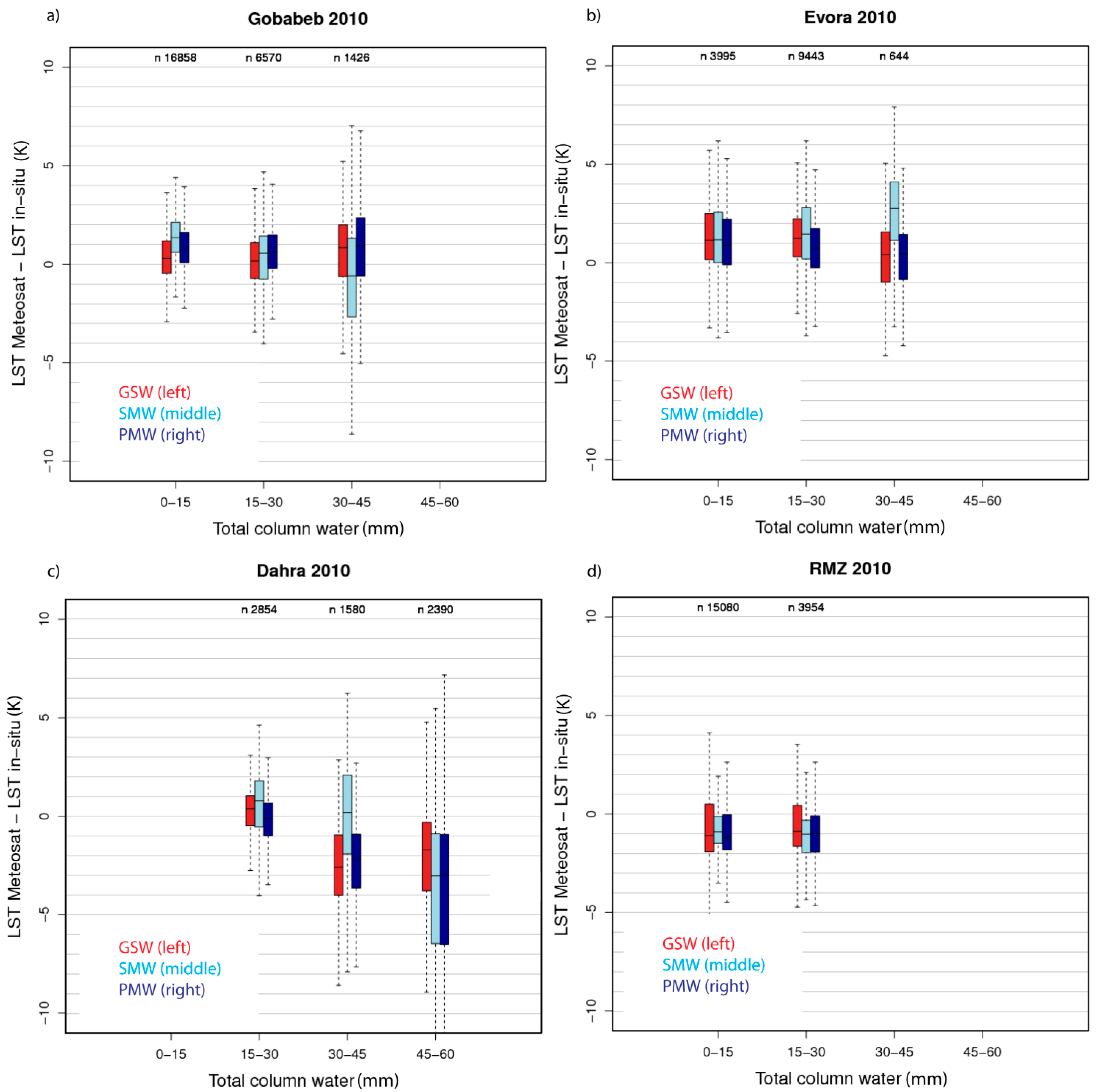 Remotesensing 07 13139 g003