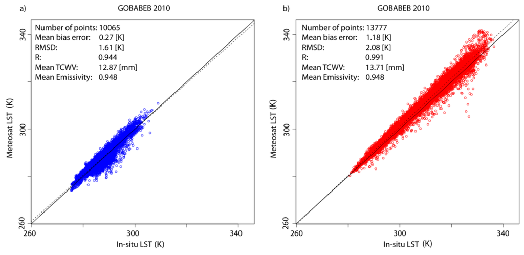 Remotesensing 07 13139 g004 1024