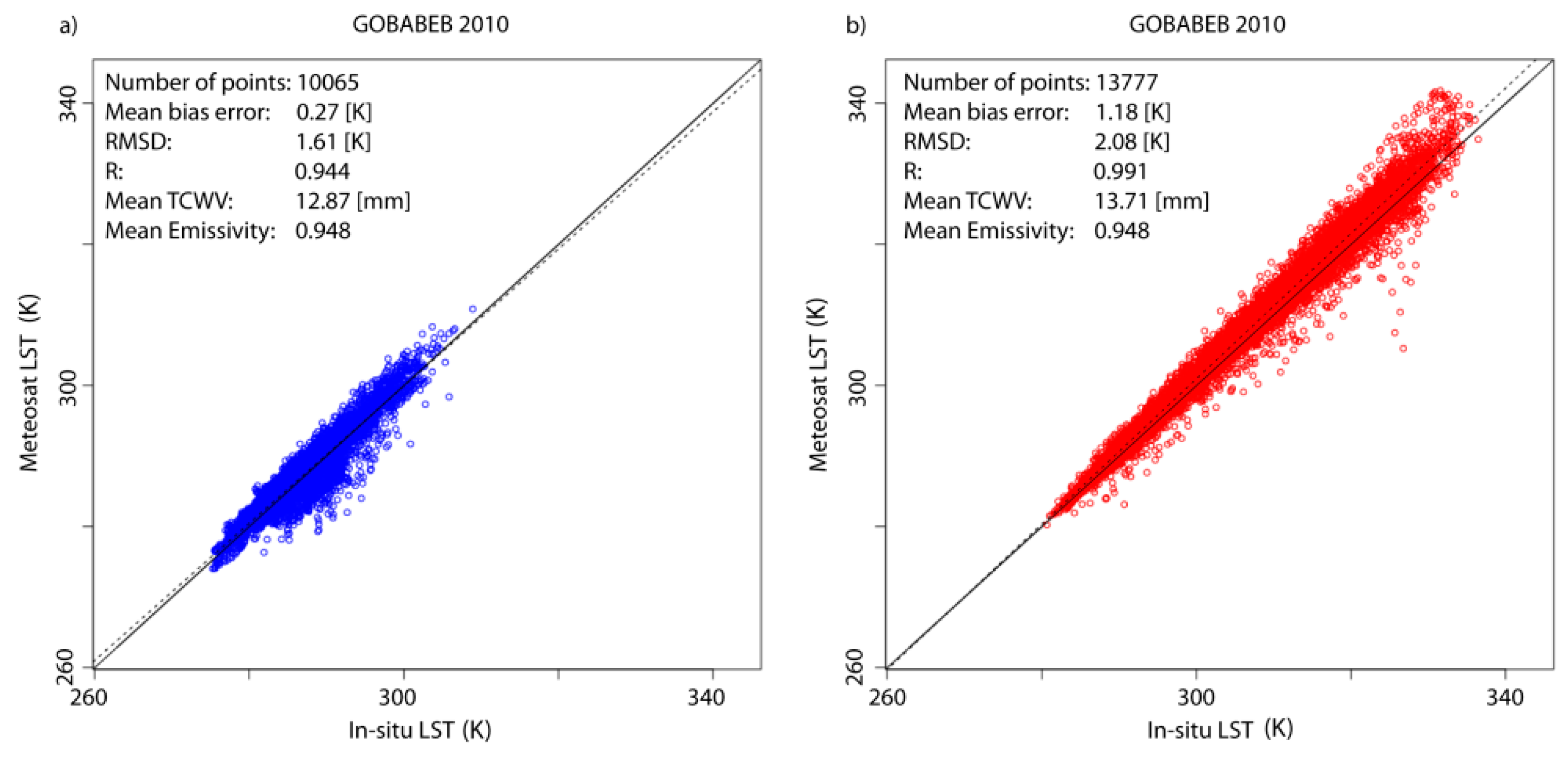 Remotesensing 07 13139 g004