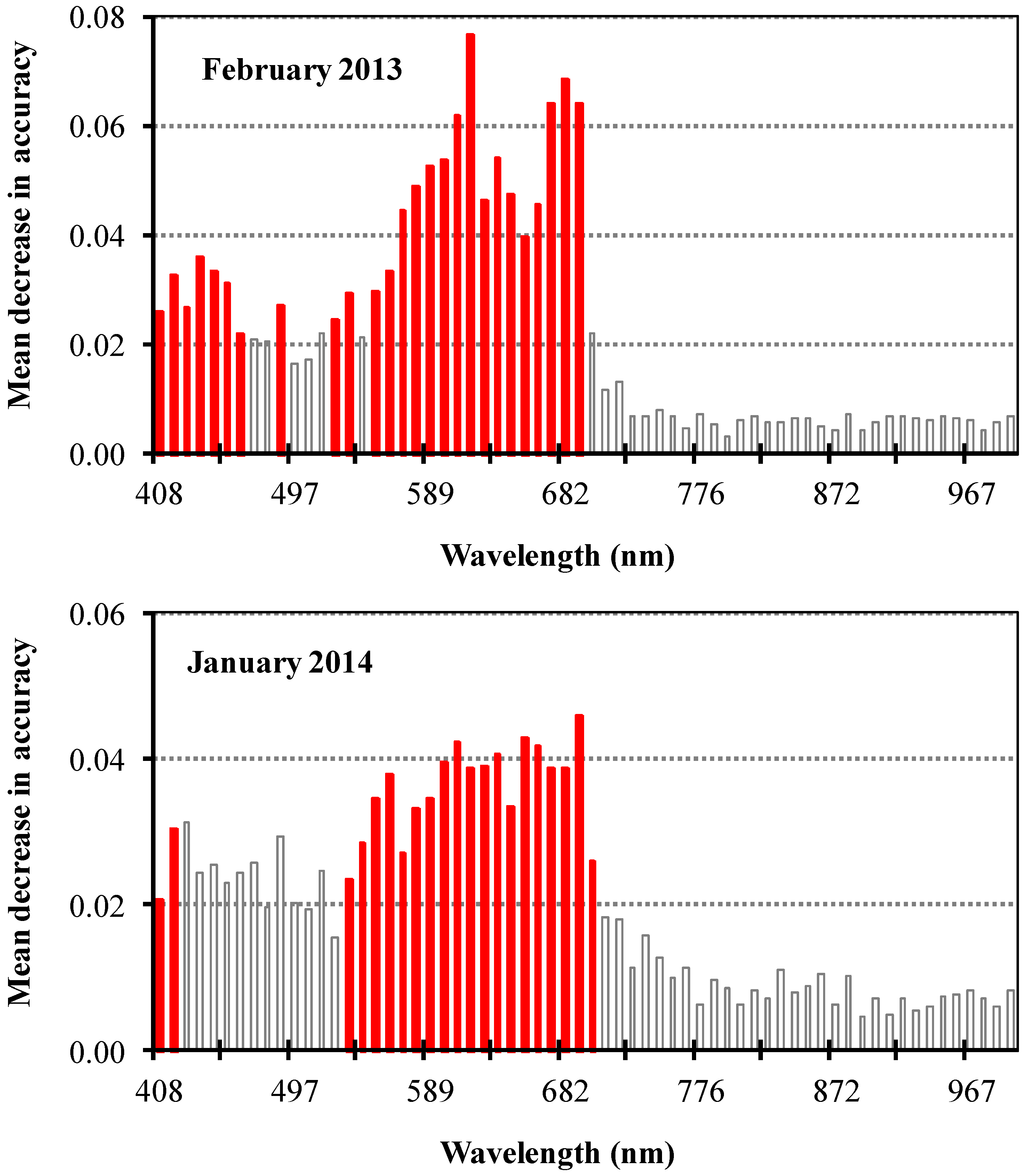 Remotesensing 07 13298 g002