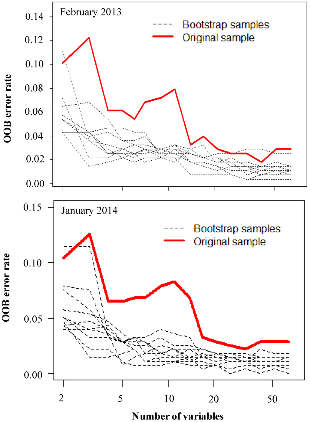 Remotesensing 07 13298 g003 1024