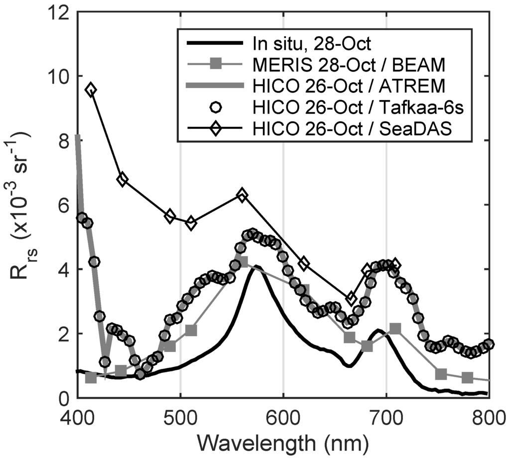 Remotesensing 07 13364 g009 1024