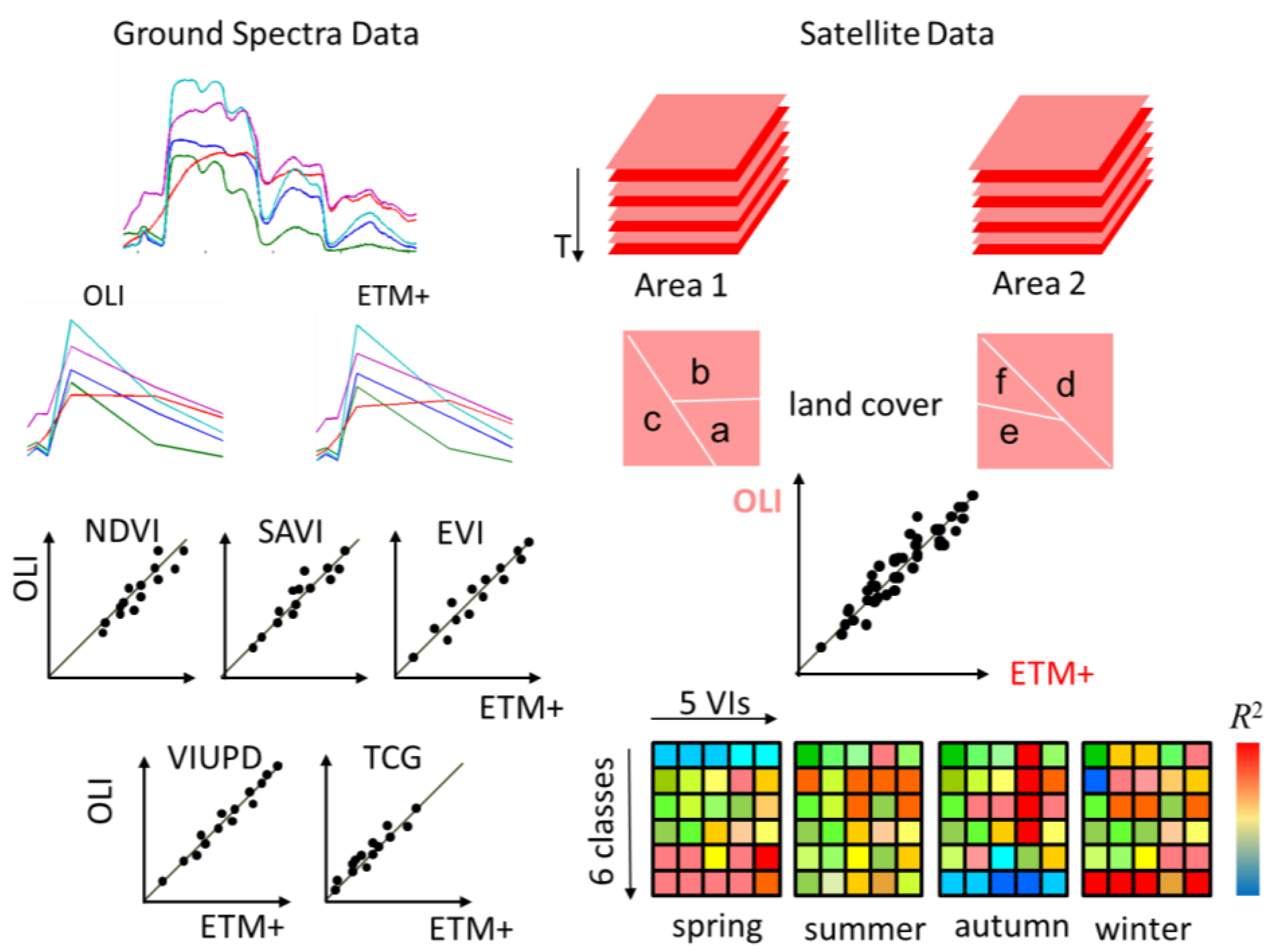 Remotesensing 07 13485 g002