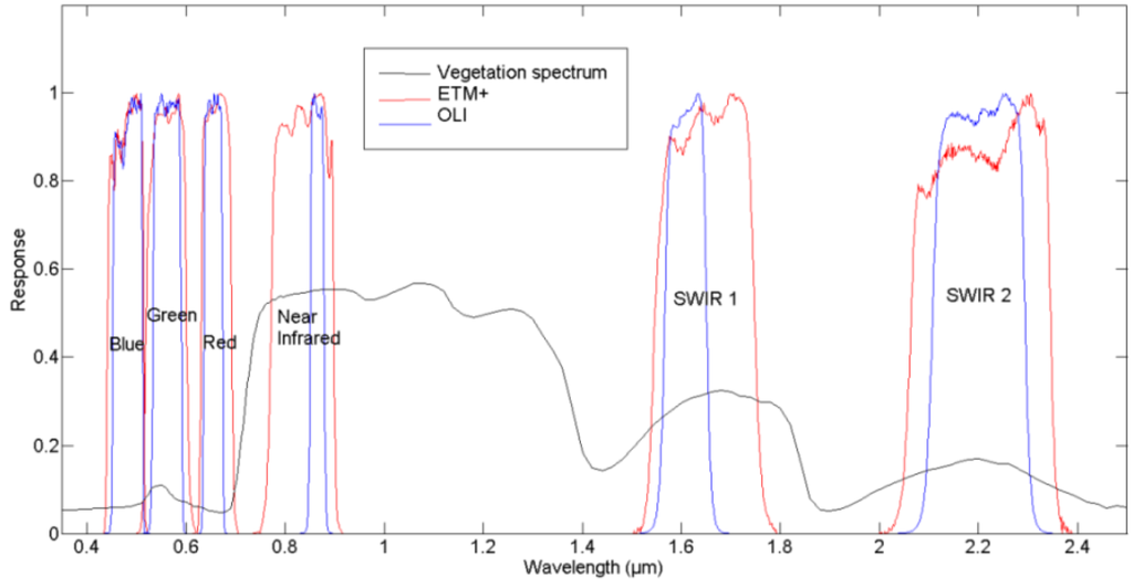 Remotesensing 07 13485 g003 1024