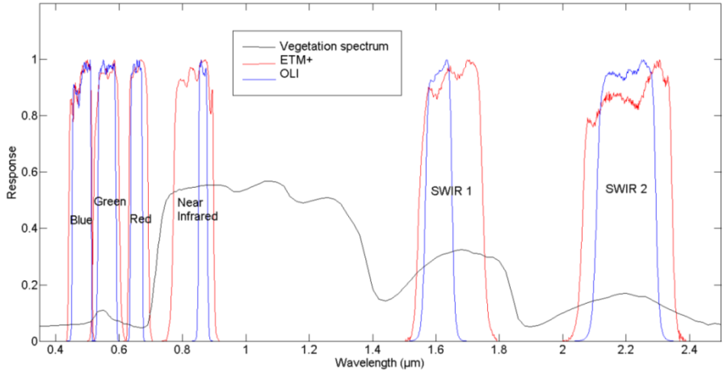 Remotesensing 07 13485 g003