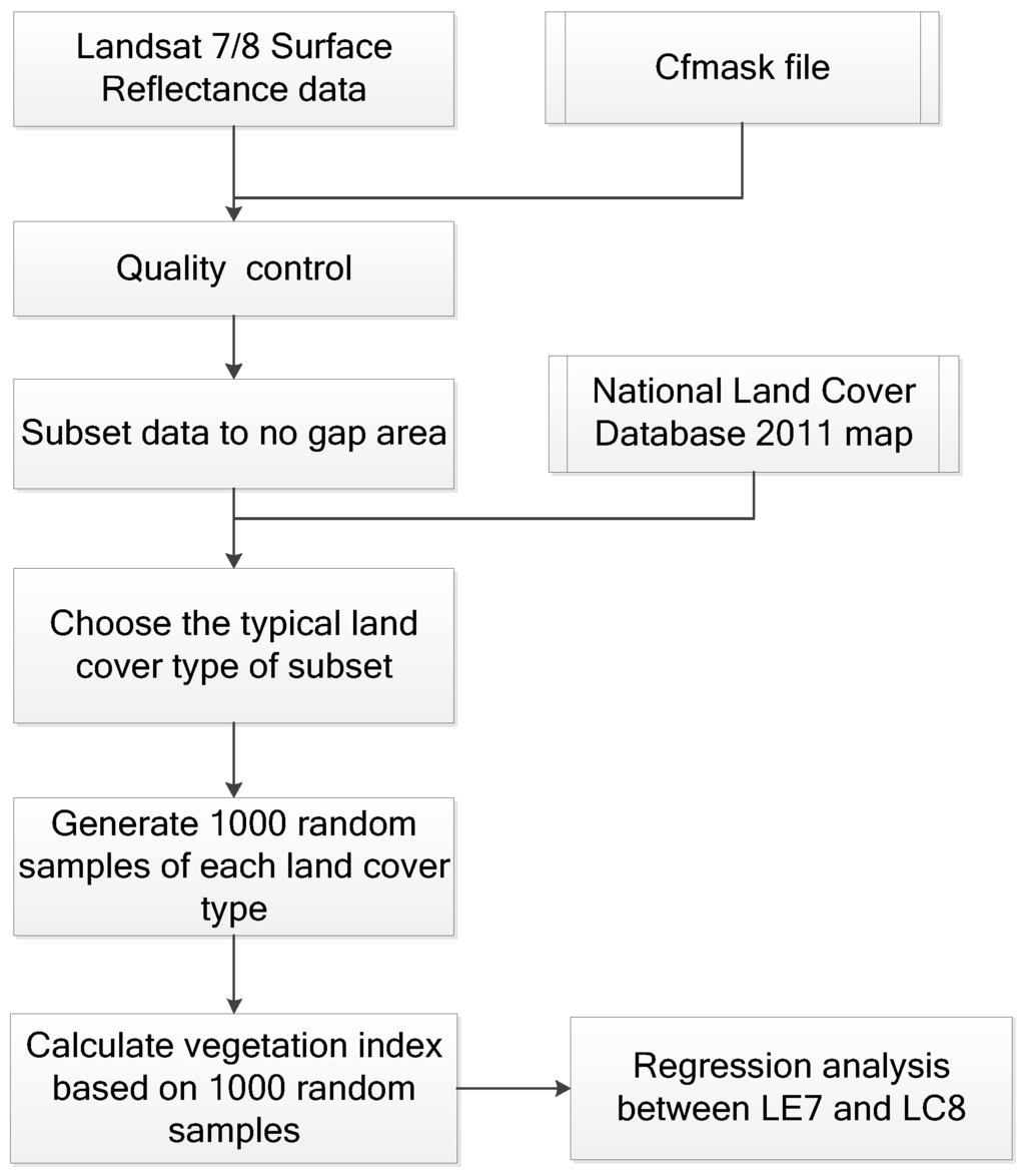 Remotesensing 07 13485 g004 1024