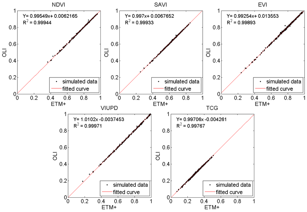 Remotesensing 07 13485 g005 1024