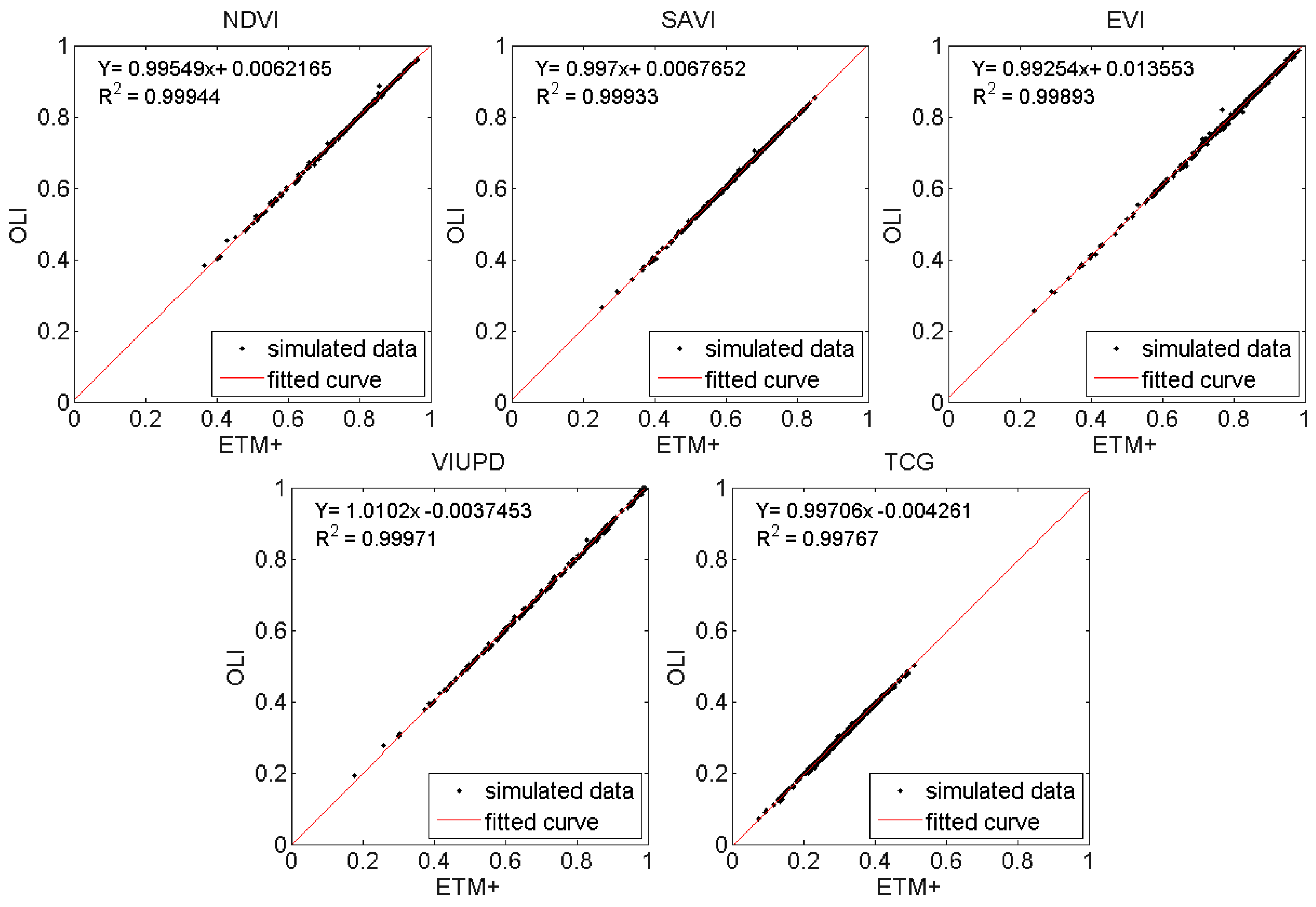 Remotesensing 07 13485 g005