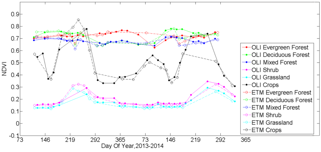 Remotesensing 07 13485 g006 1024