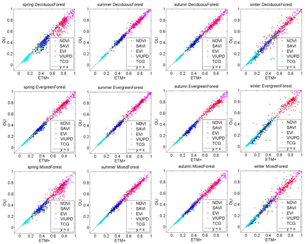 Remotesensing 07 13485 g007 1024