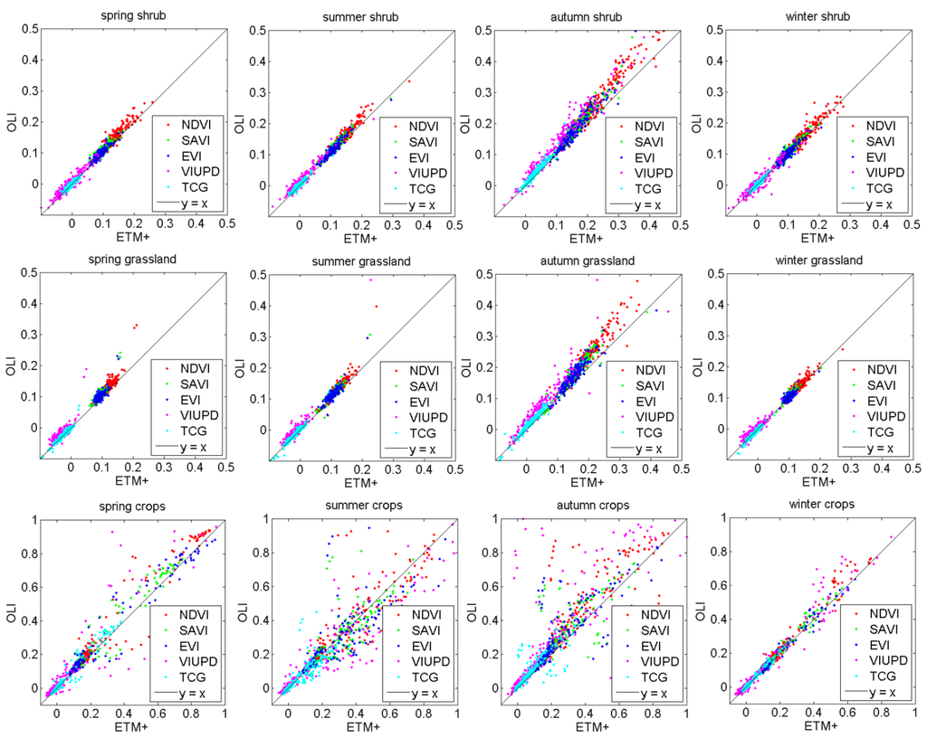 Remotesensing 07 13485 g008 1024