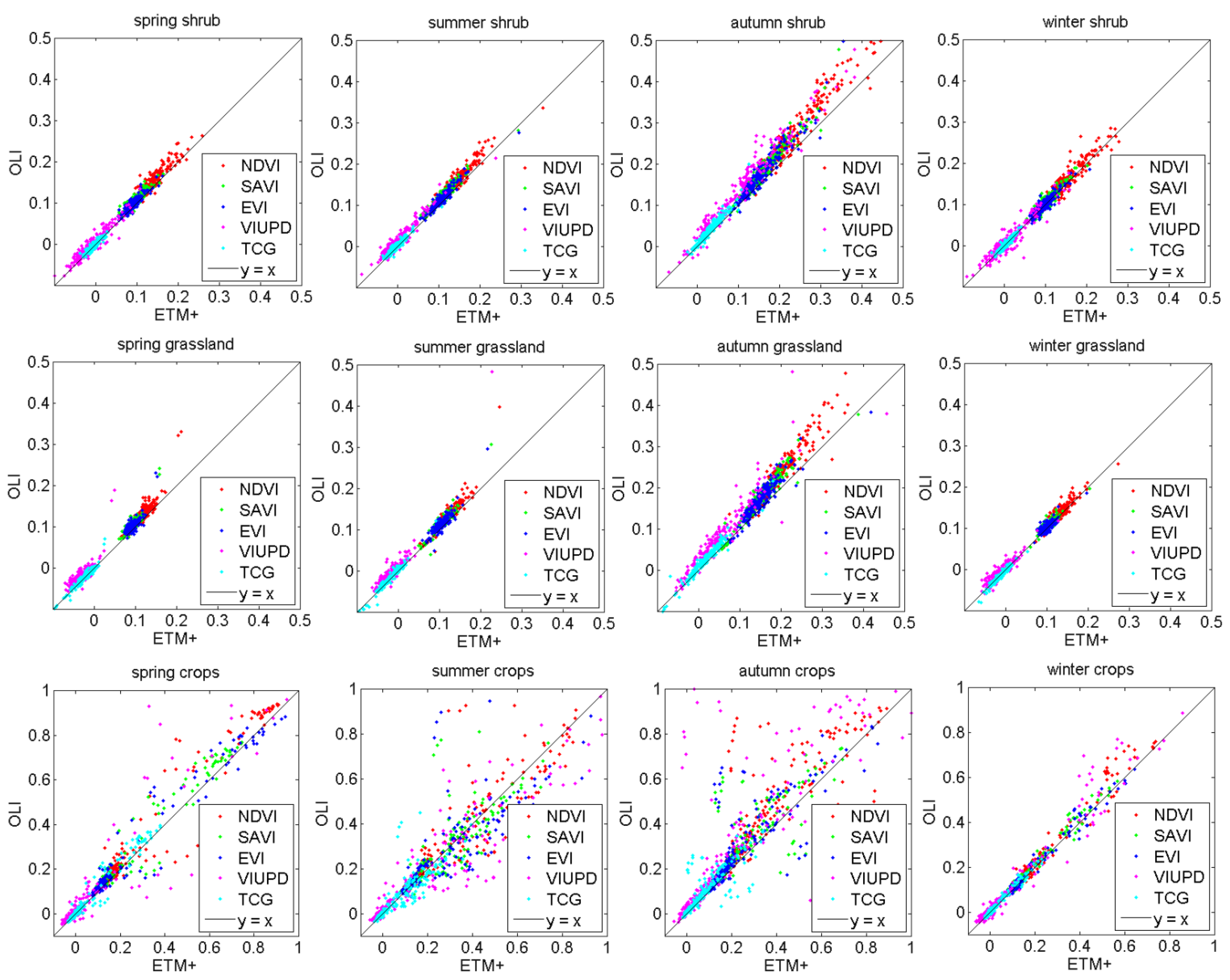 Remotesensing 07 13485 g008