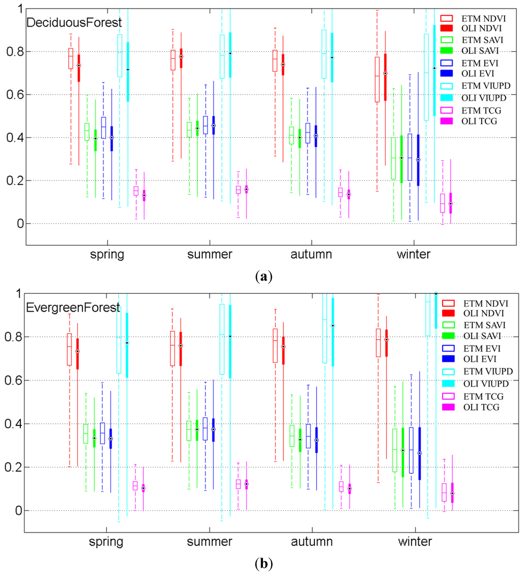 Remotesensing 07 13485 g009a 1024