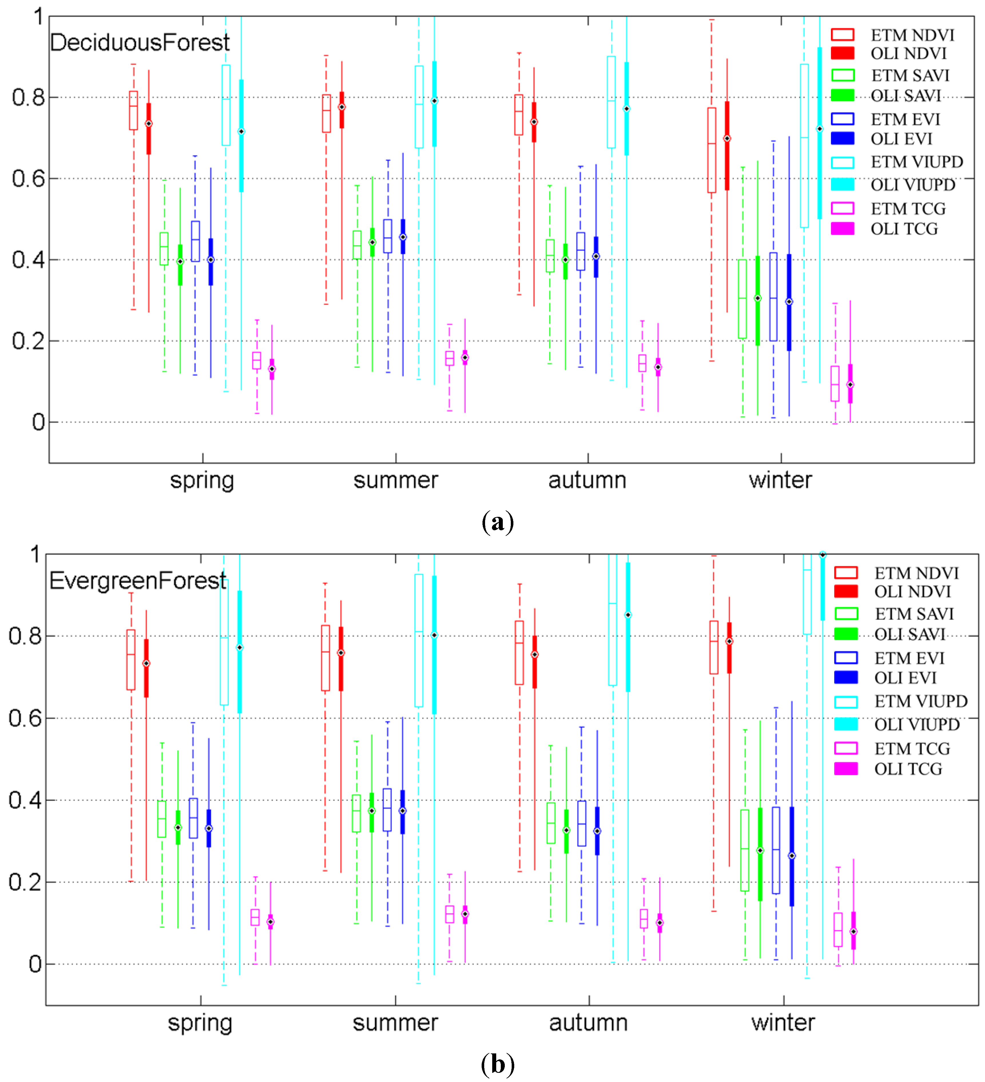 Remotesensing 07 13485 g009a