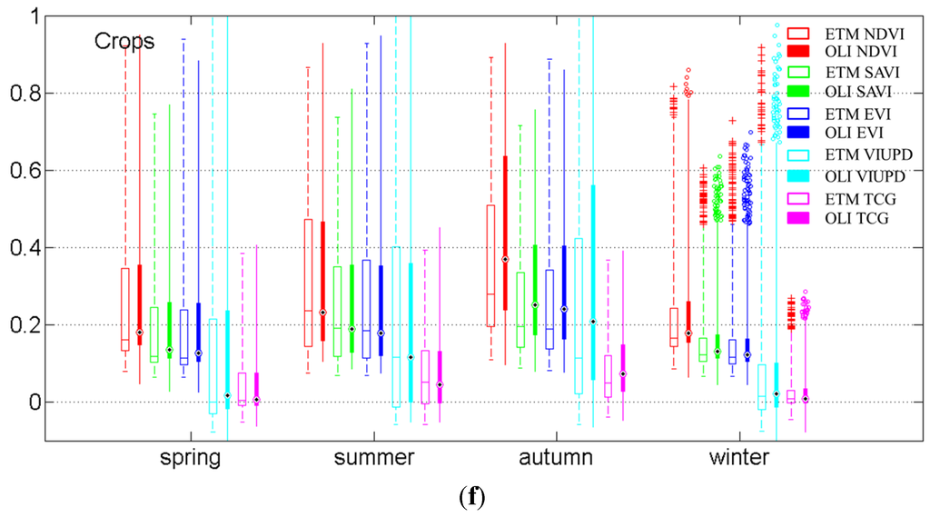 Remotesensing 07 13485 g009c 1024