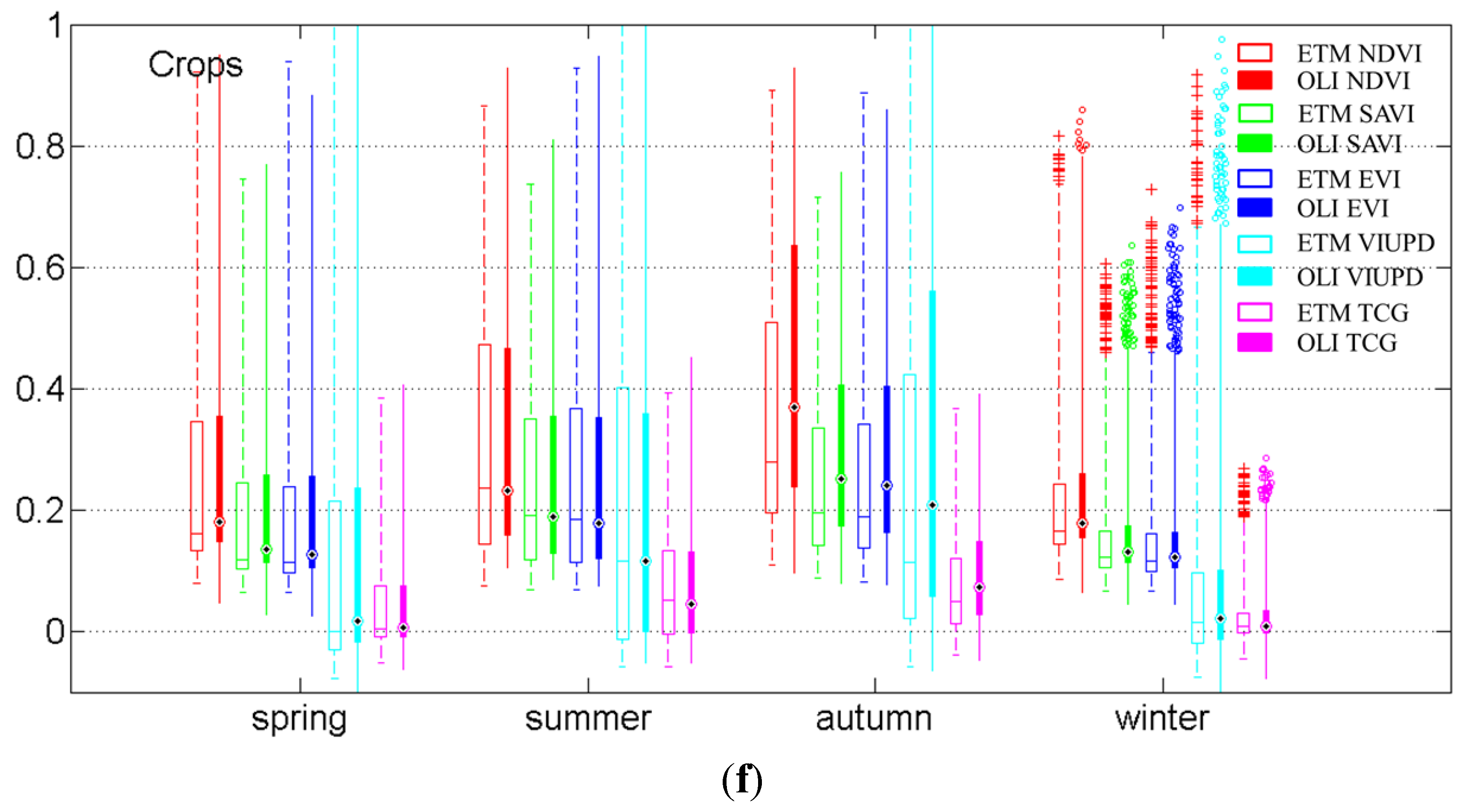 Remotesensing 07 13485 g009c