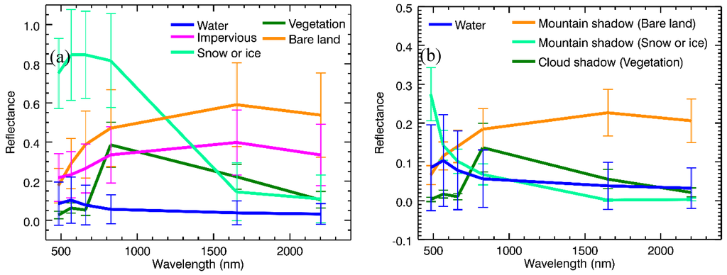 Remotesensing 07 13507 g001 1024