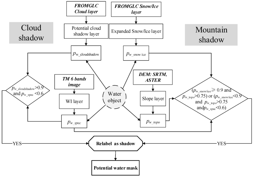 Remotesensing 07 13507 g002 1024