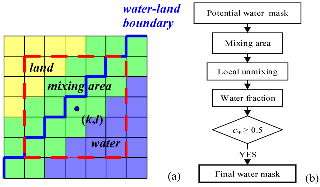 Remotesensing 07 13507 g003 1024