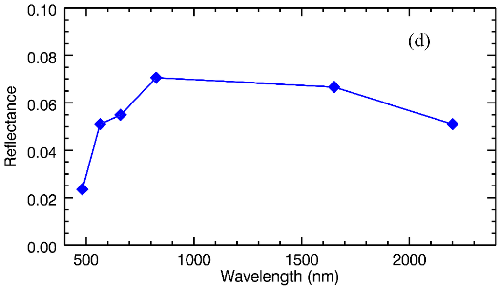 Remotesensing 07 13507 g006b 1024